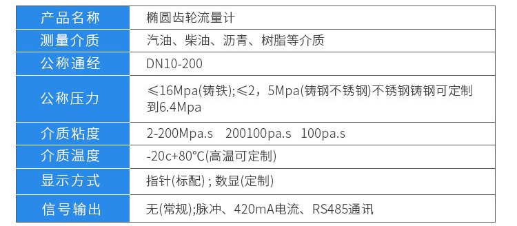 高溫熔鹽流量計(jì)技術(shù)參數(shù)對照表