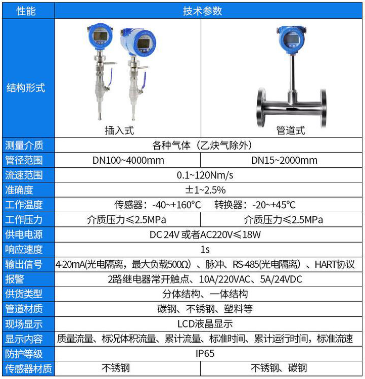 管道式熱式氣體質量流量計技術參數對照表