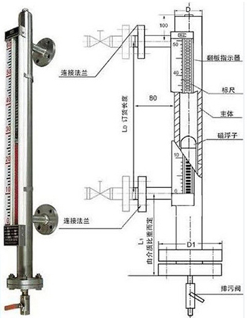 304不銹鋼磁翻柱液位計結構原理圖